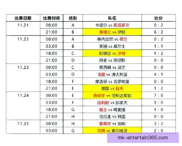 世界杯精彩对决预测平台助你精准竞猜比分赢大奖